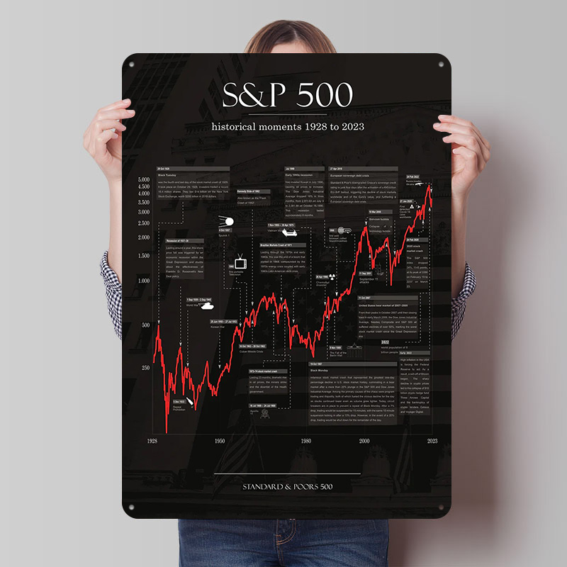 Stock Exchanges Metal Poster D - Home Decor Exchange reseña y precio