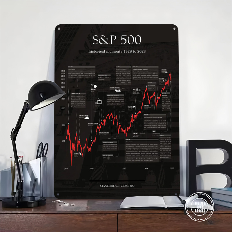 Stock Exchanges Metal Poster D - Home Decor Exchange reseña y precio